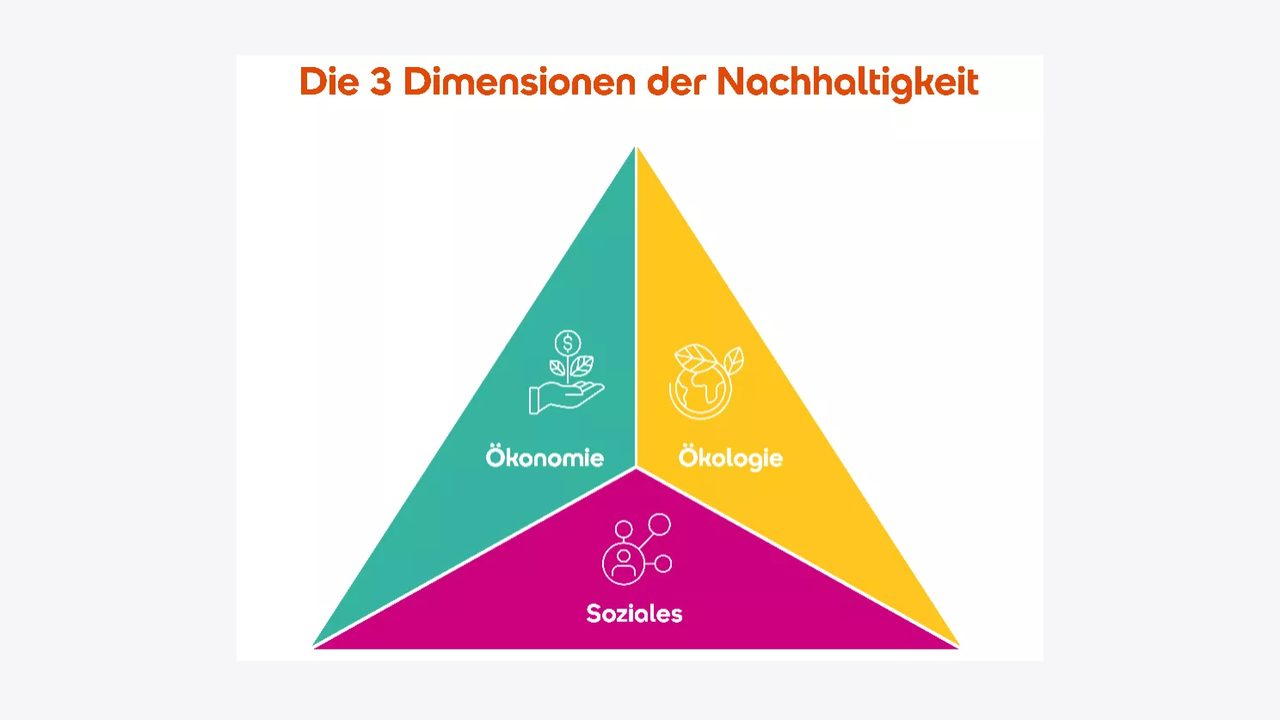 Nachhaltigkeit in der Logistik beginnt bei der Ausbildung